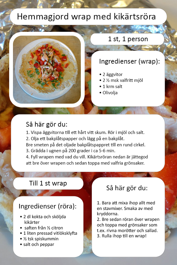 Sofie's recept på hemmagjorda wraps
